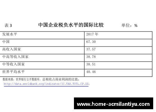 NBA球星税负分析：税金高达收入多少？