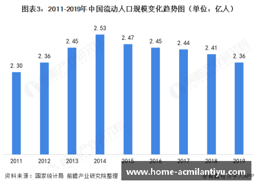 NBA球员租房需求及市场分析
