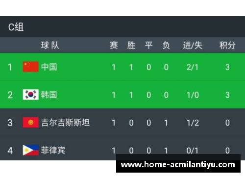 中韩足球对决：实时直播与赛事分析