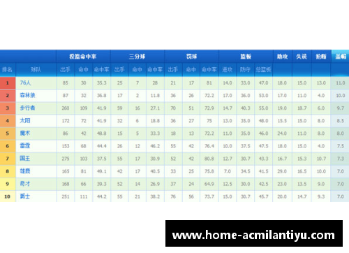 NBA球队得分排行榜：最强火力榜单揭晓